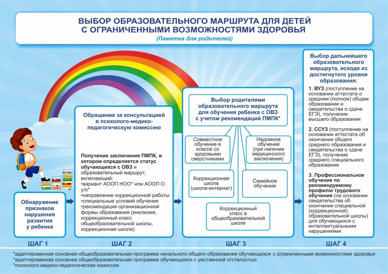 Доступная среда.